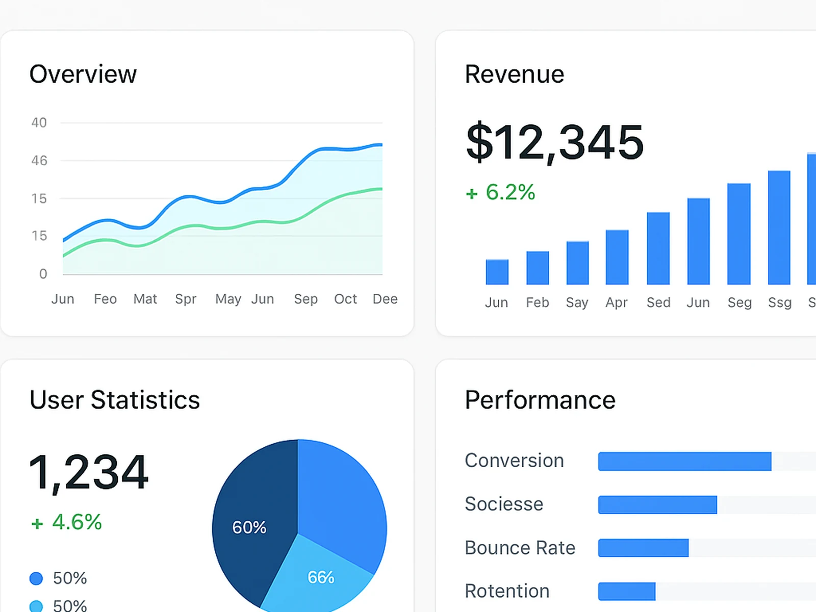 SaaS dashboard interface